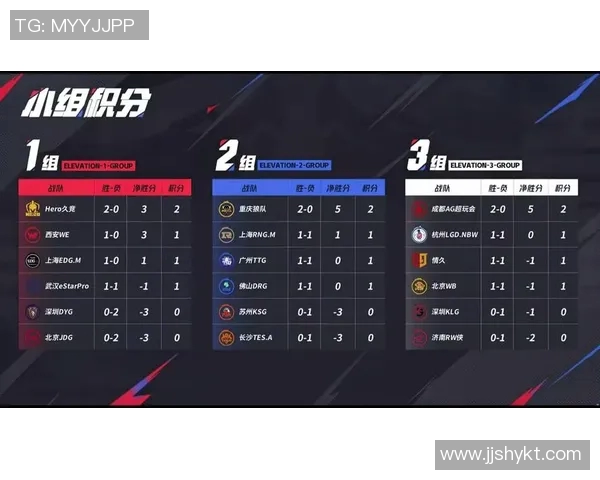 城市赛分析V5战队选手个人能力的突出表现与成长潜力 城市赛分析V5战队选手个人能力的突出表现与成长潜力