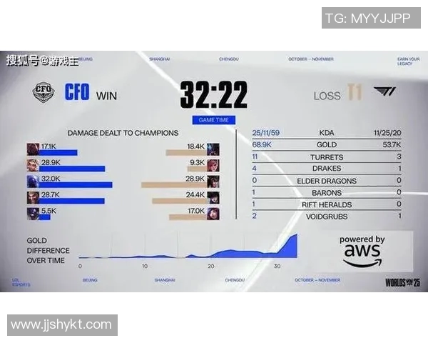 S15电竞总决赛CSGO状态排行榜揭晓RNG战队荣登第一名荣耀之巅