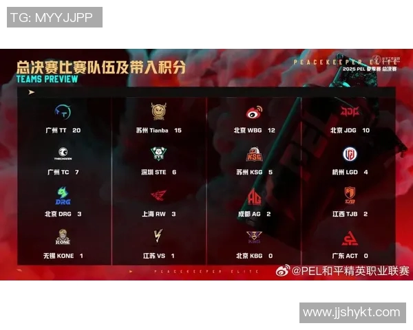 和平精英s15电竞总决赛状态排行榜揭晓JDG战队排名第八引发关注 和平精英s15电竞总决赛状态排行榜揭晓JDG战队排名第八引发关注