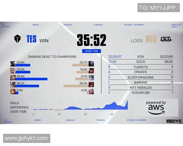 深入分析S15电竞总决赛王者荣耀中EDG团队配合的关键策略与战术 深入分析S15电竞总决赛王者荣耀中EDG团队配合的关键策略与战术