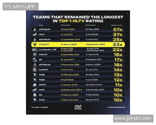 电竞实时数据揭示CSGO心理素质排名IG创新高引发热议