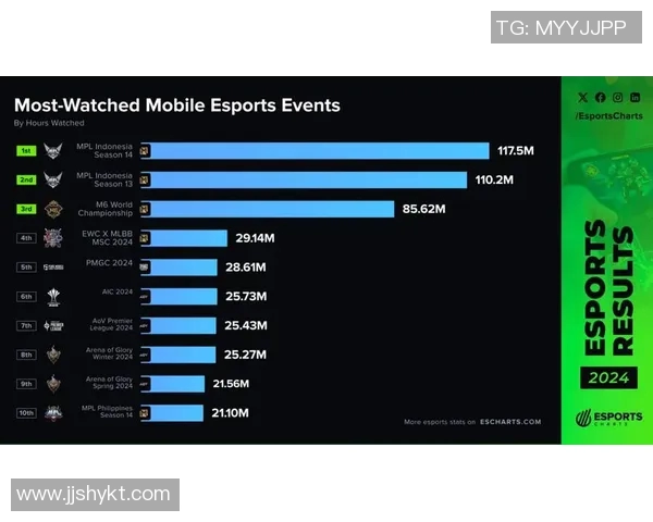esports数据电竞比分揭晓和平精英技术排名IG再创新高引发热议 esports数据电竞比分揭晓和平精英技术排名IG再创新高引发热议