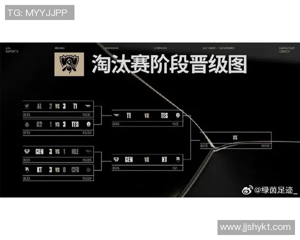 esports最新数据S15LOL赛事聚焦TES中路创新打法引领战术变革新潮流 esports最新数据S15LOL赛事聚焦TES中路创新打法引领战术变革新潮流
